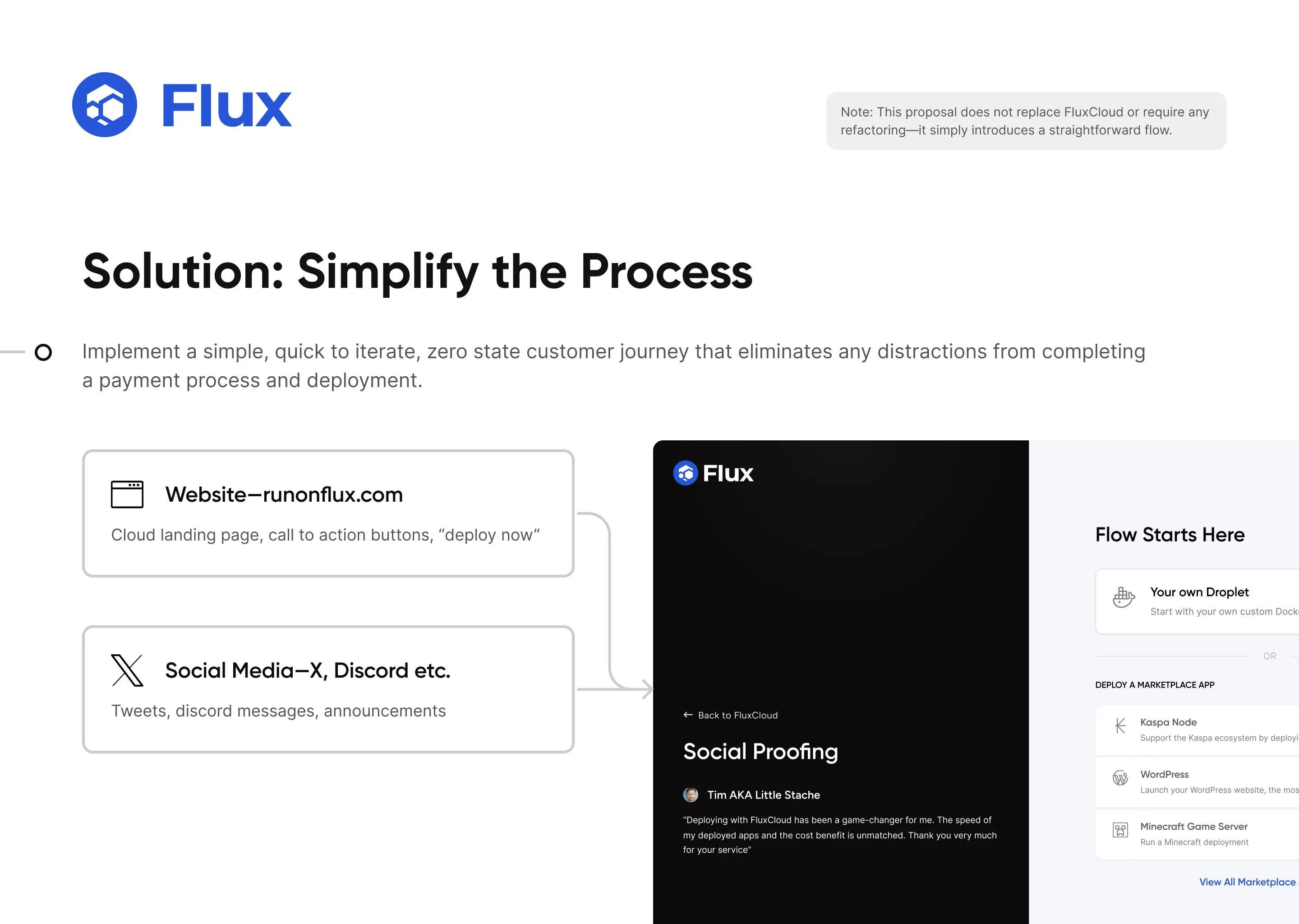 Flux presentation 6
