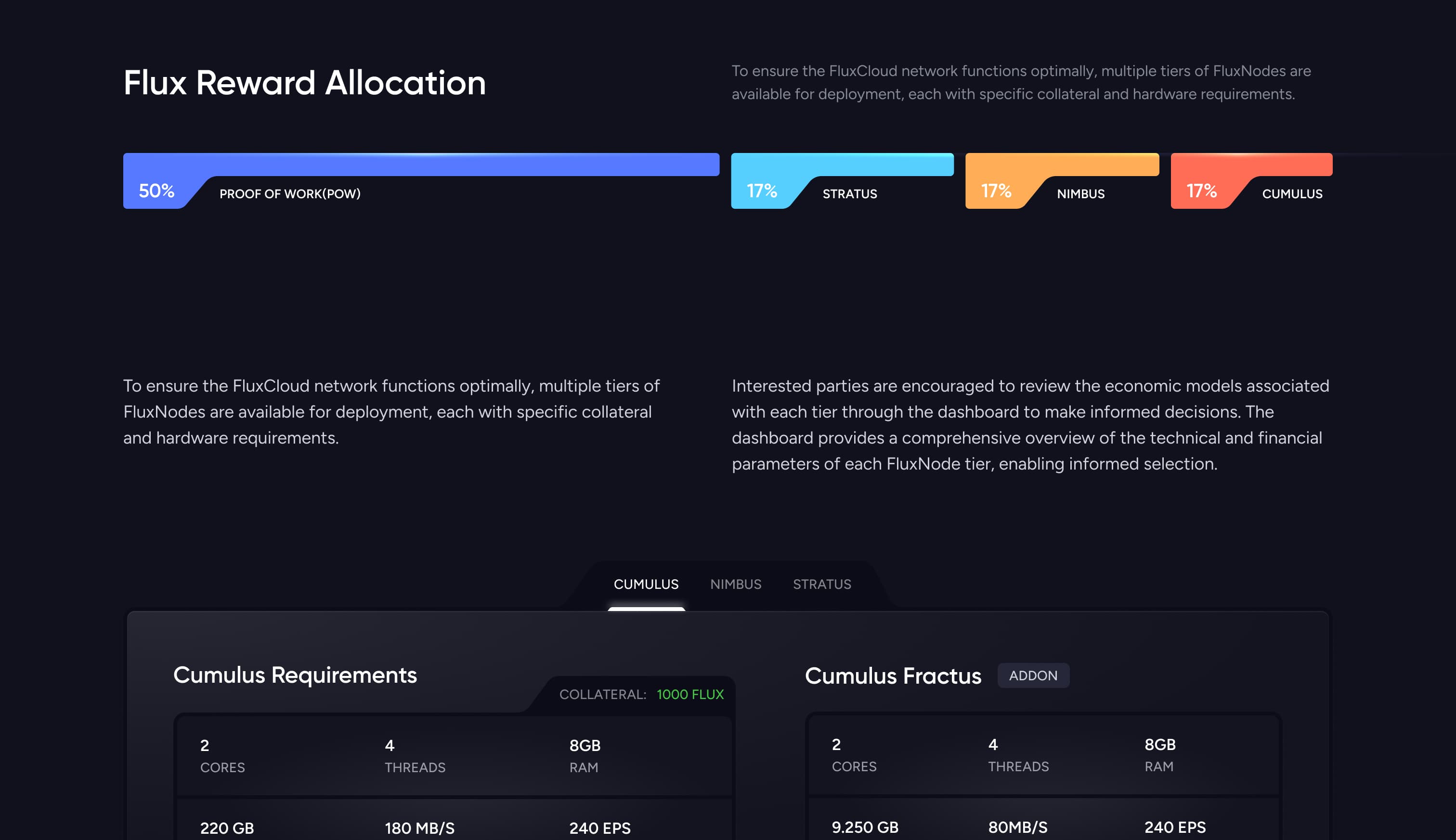 Original Flux Blender Render